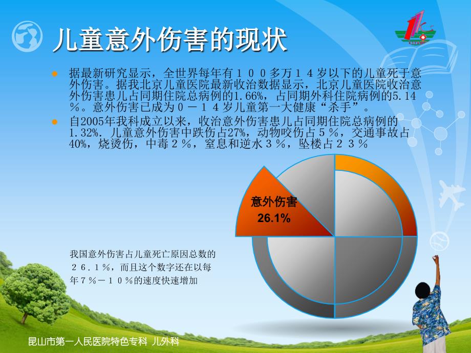 儿童意外伤害防护与急救ppt课件_第2页