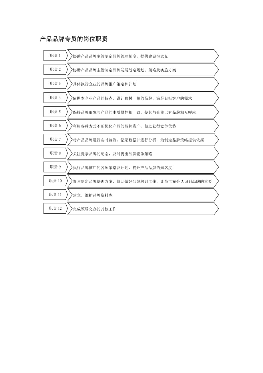 2020年(产品管理）产品品牌专员的岗位职责__第1页