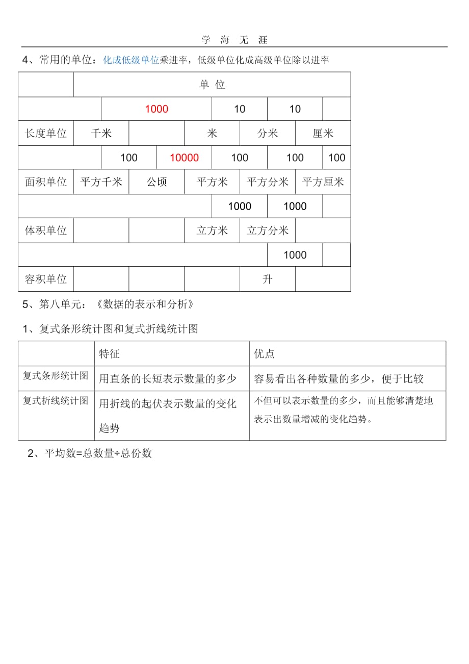 （2020年整理）新北师大版五年级下册数学知识点整理.doc_第3页