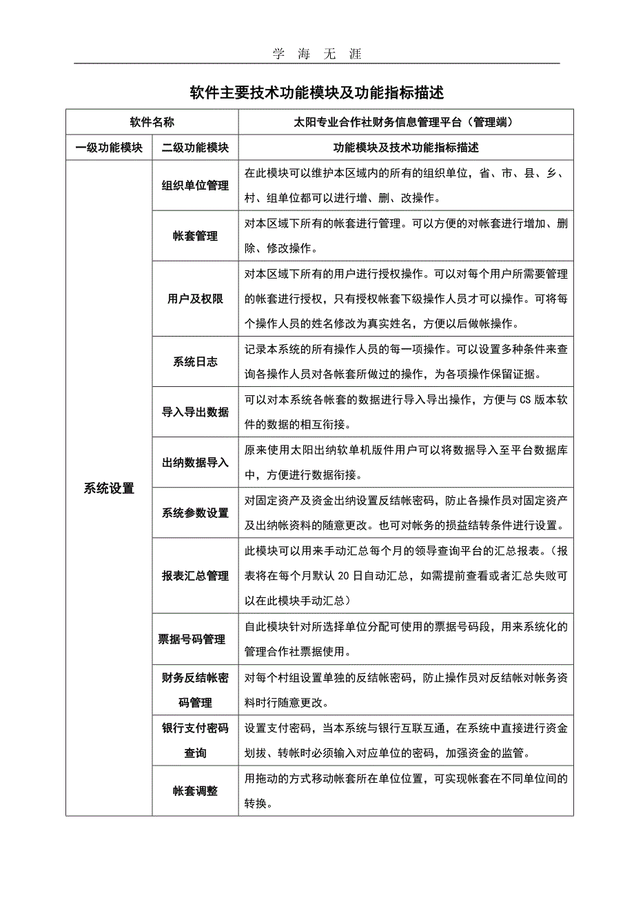 （2020年整理）软件主要技术功能模块及功能指标描述.doc_第1页