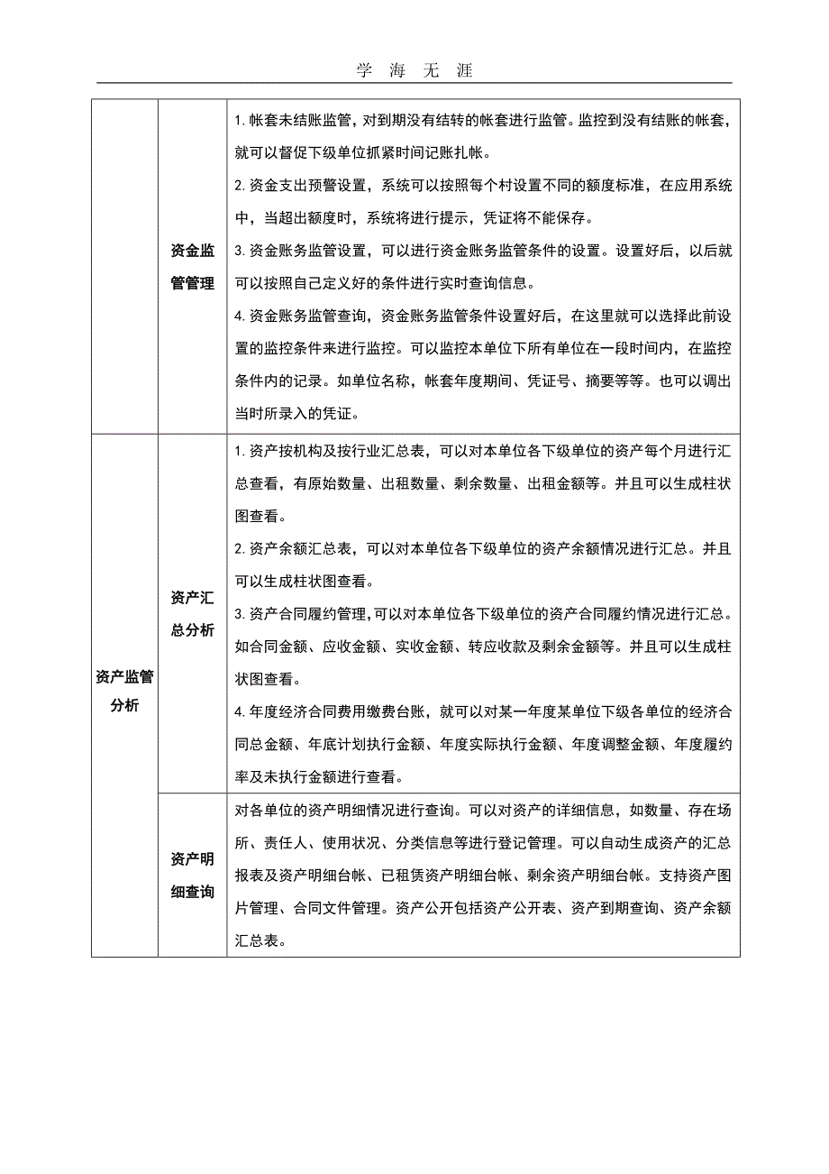 （2020年整理）软件主要技术功能模块及功能指标描述.doc_第3页