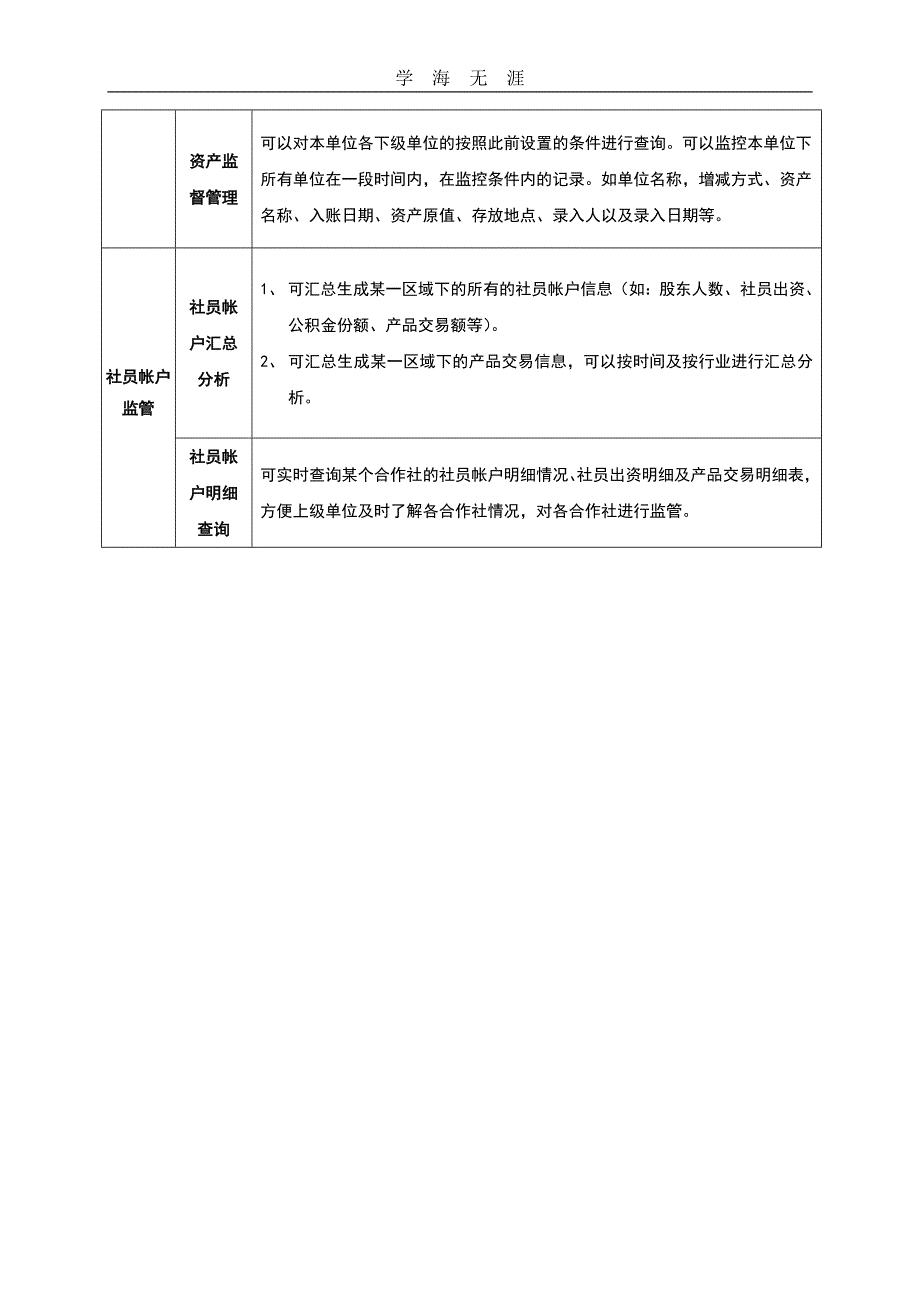 （2020年整理）软件主要技术功能模块及功能指标描述.doc_第4页