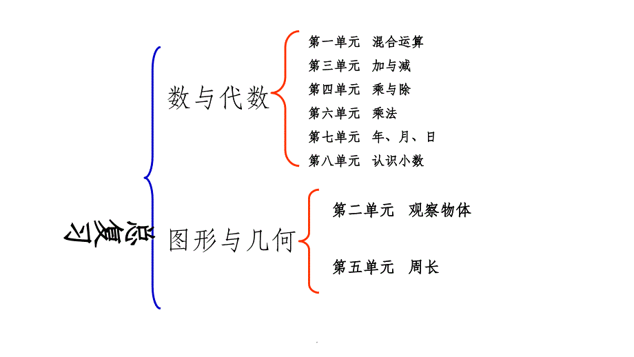 新北师大版三年级数学上册总复习_第2页