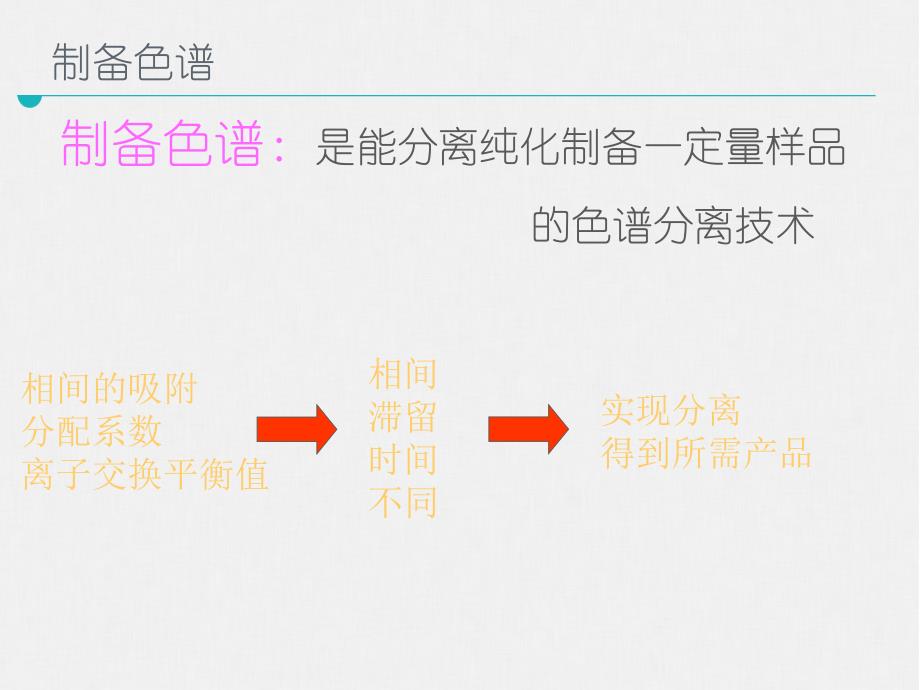 制备色谱分离技术_第4页