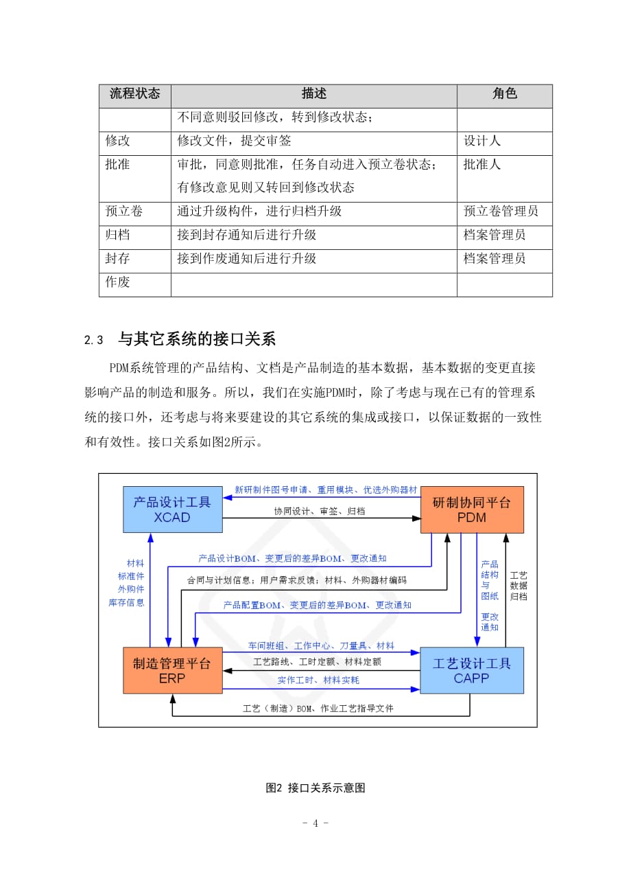 2020年(产品管理）中电29所研发产品数据管理系统实施__第4页