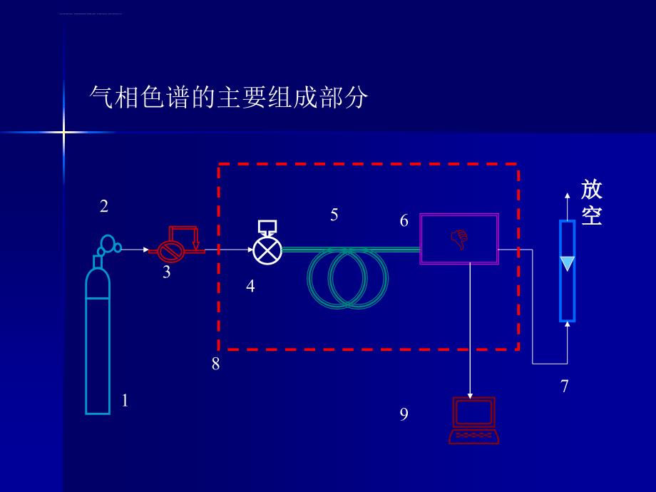 GC-MS的原理及应用_第4页