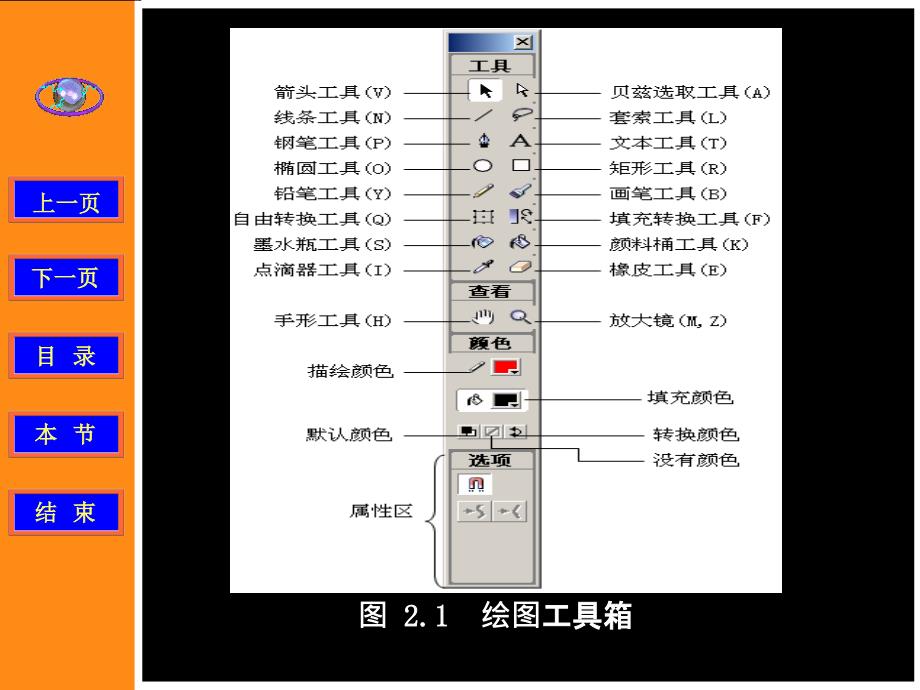 Flash MX动画设计教程 第2章 绘制矢量图形_第3页