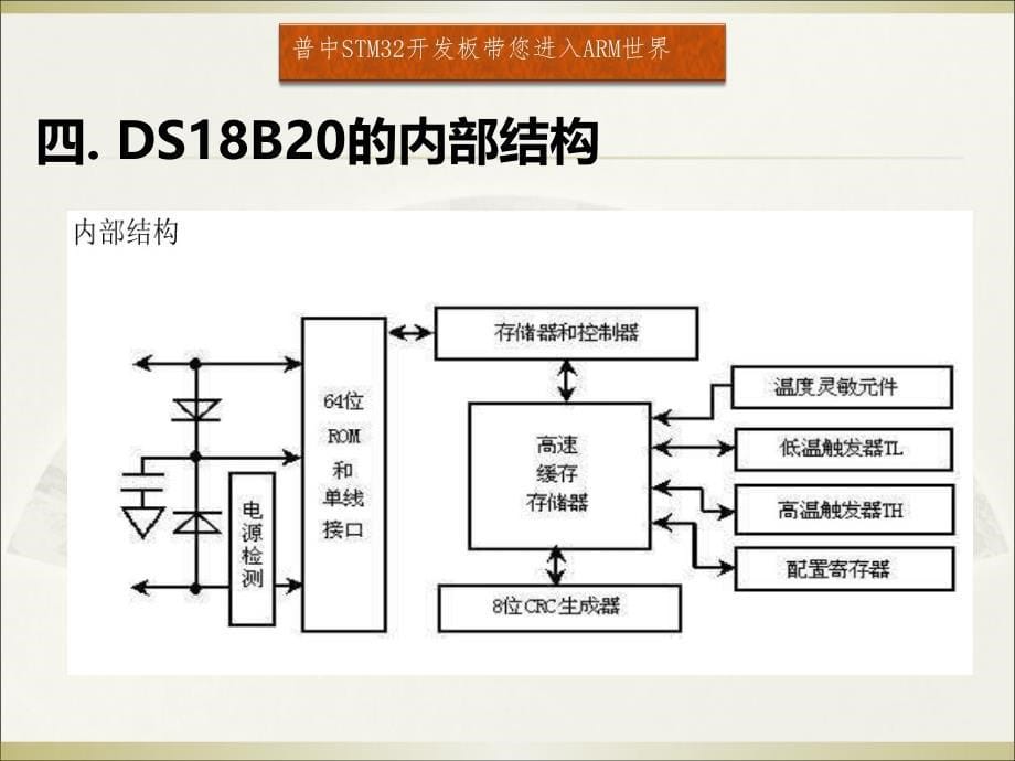 DS18B20温度传感器原理_第5页