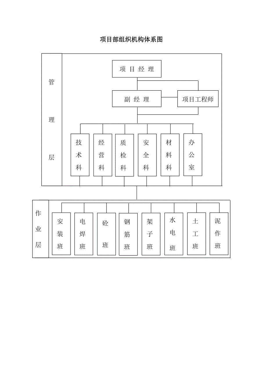 2020年(产品管理）元阳县南沙镇大沙坝农副产品交易市场施工组织设计__第4页