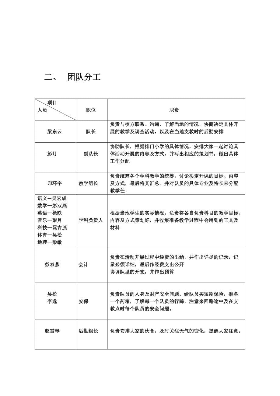 （策划方案）暑期支教策划书v_第5页