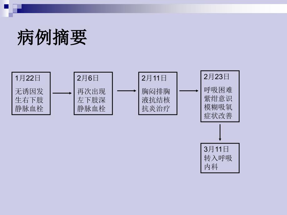 呼吸系统病例讨论蔚蓝ppt课件_第2页