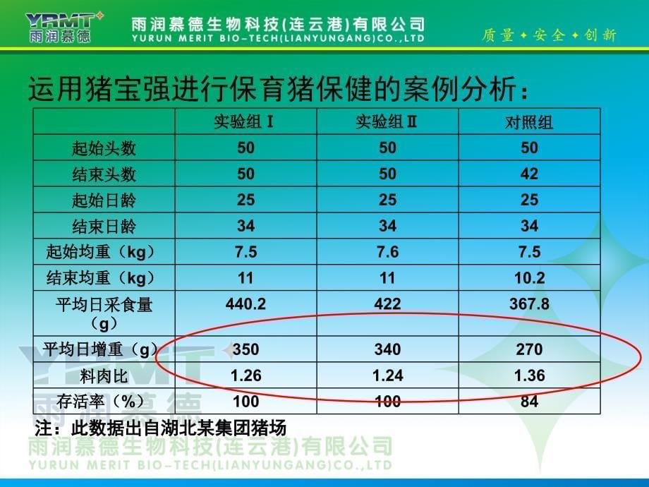 雨润慕德动物保健品资料抗病毒免疫调节剂ppt课件_第5页