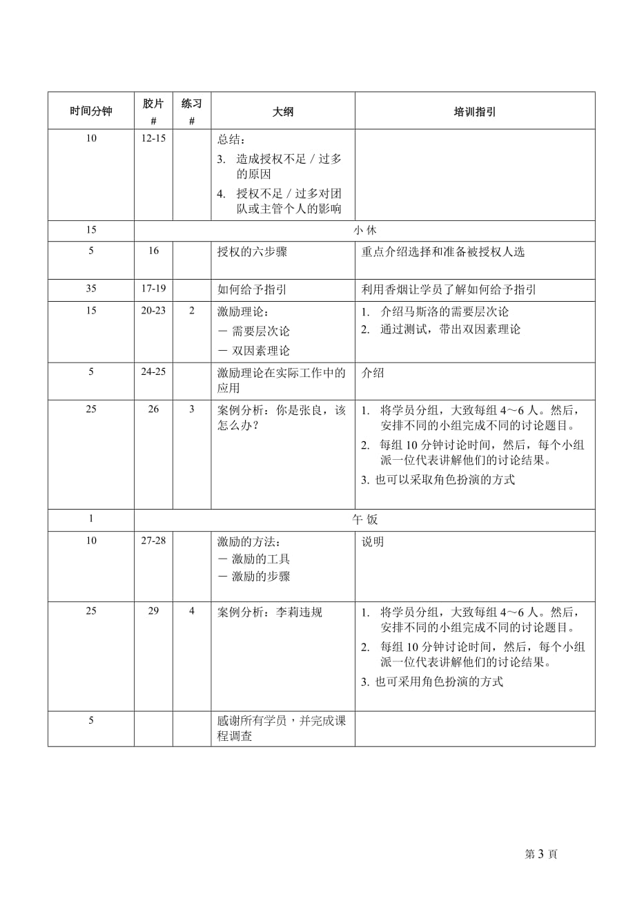 2020年(人事管理）可口可乐培训资料-人力资源管理技巧(1101)facil_第3页