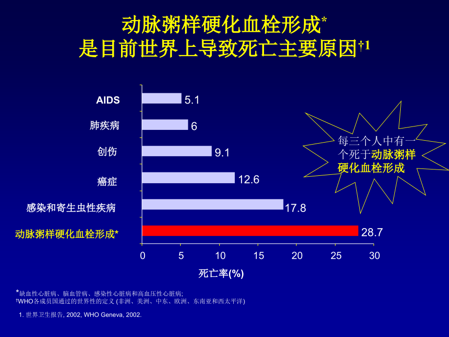 认识动脉粥样硬化血栓形成事件的风险资料教程_第3页