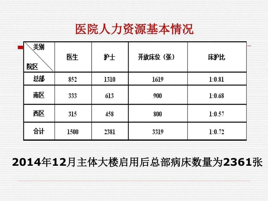 护士培训与专业发展ppt课件_第5页