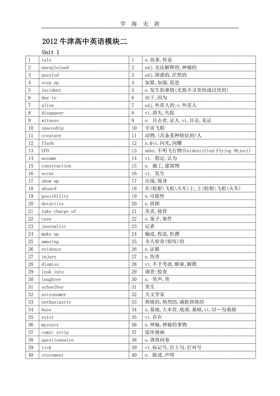 （2020年整理）牛津高中英语模块二词汇表中英对照默写版.doc_第1页