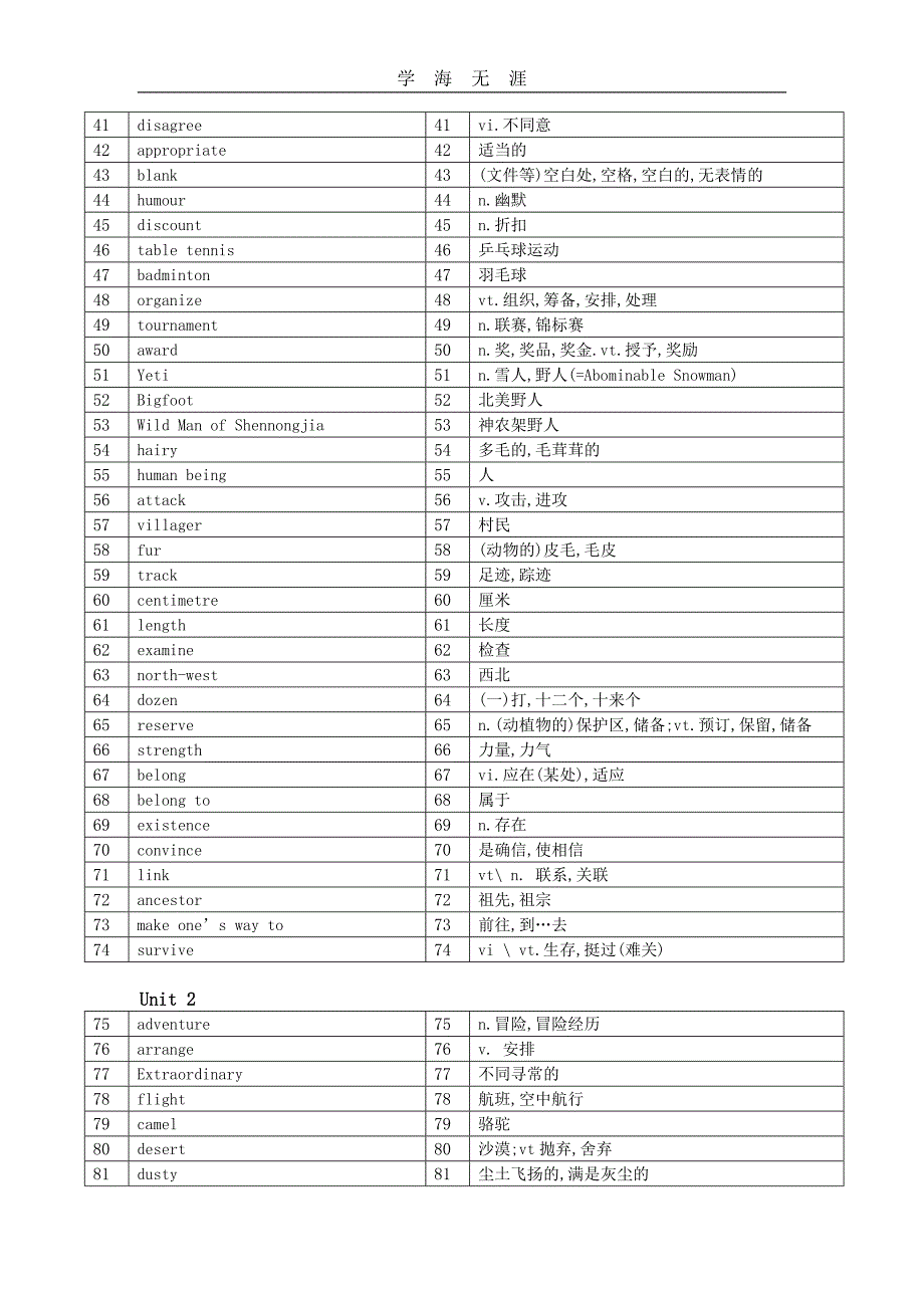 （2020年整理）牛津高中英语模块二词汇表中英对照默写版.doc_第2页