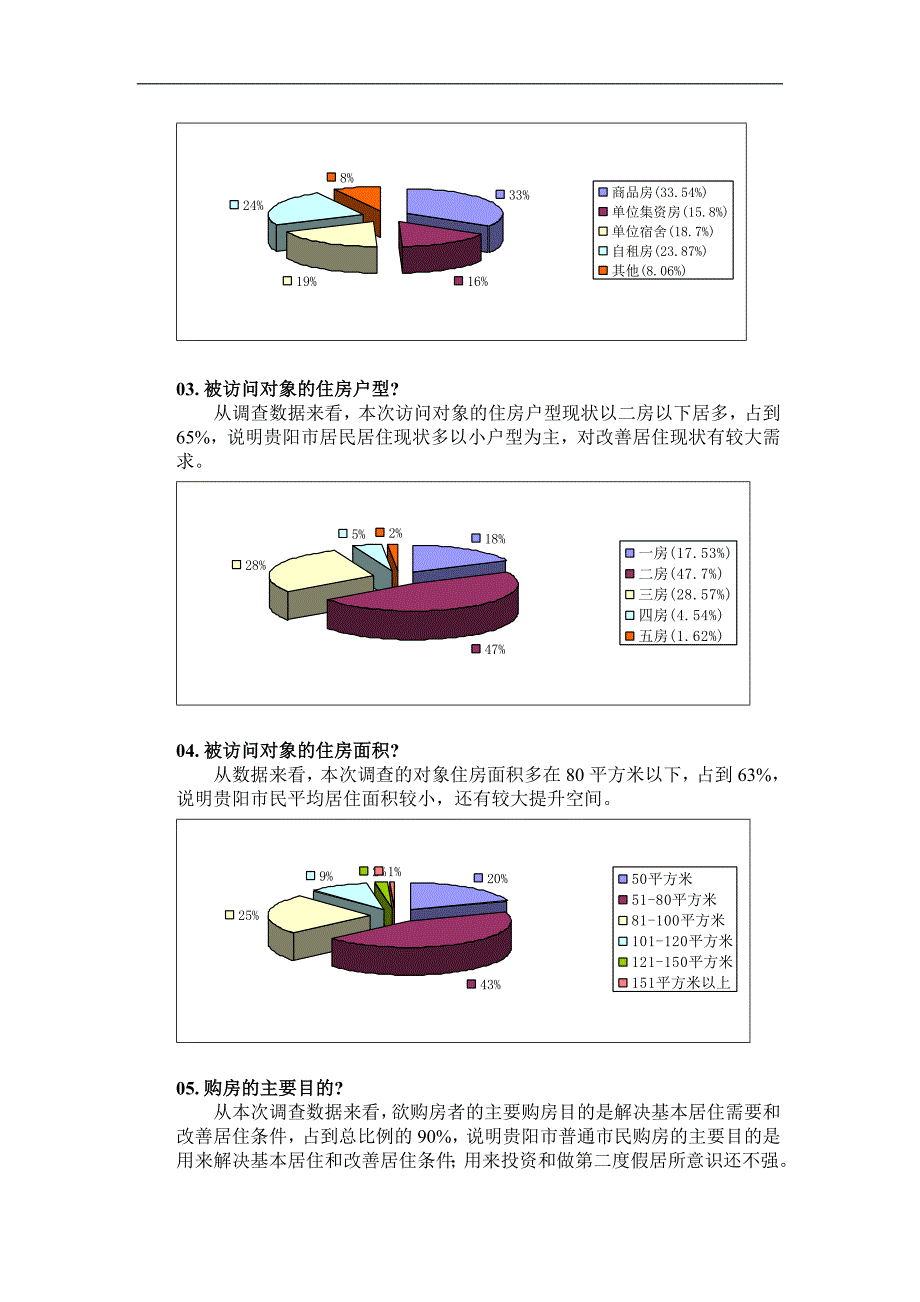 （调查问卷） 贵阳市购房者需求调查问卷分析(1)_第2页