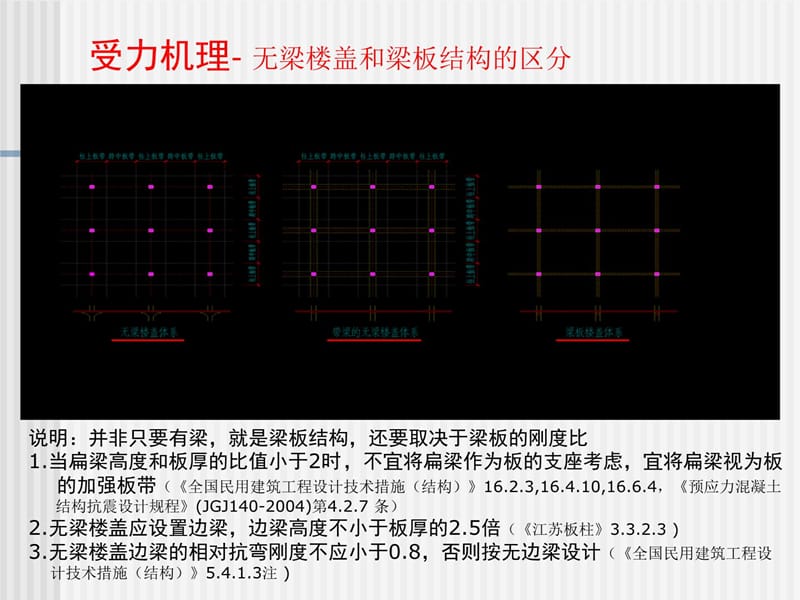 空心楼盖讲座教学教案_第5页