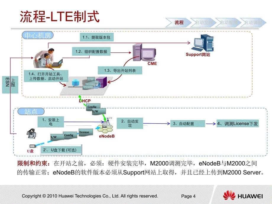 LTE TDD 开站流程介绍_第5页