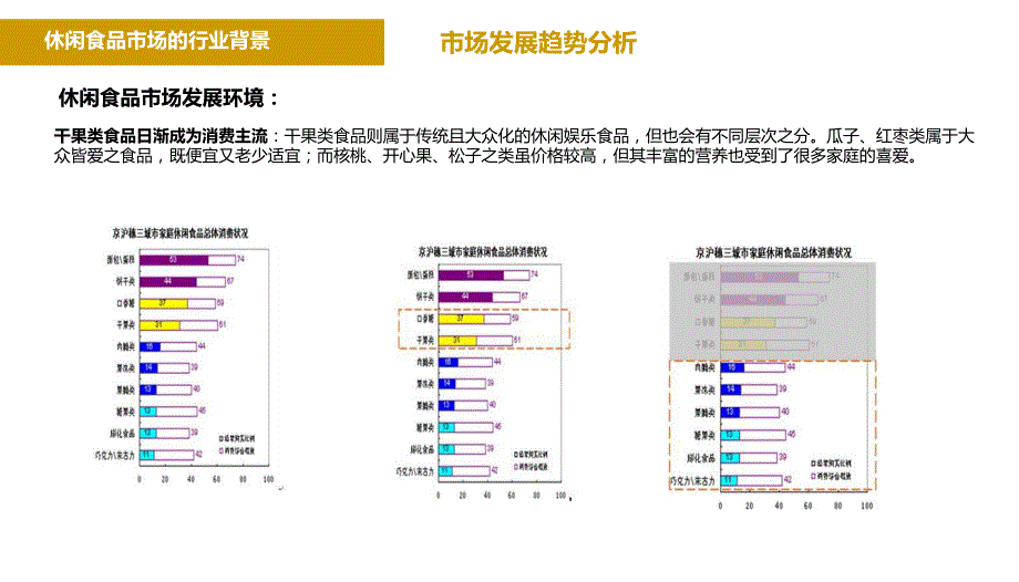 焱烨红枣及休闲食品市场研究资料YYppt课件_第3页