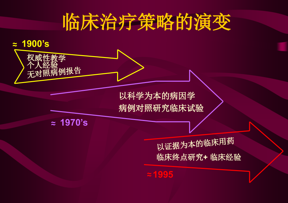 快速性心律失常的药物治疗(实习小课)培训资料_第4页