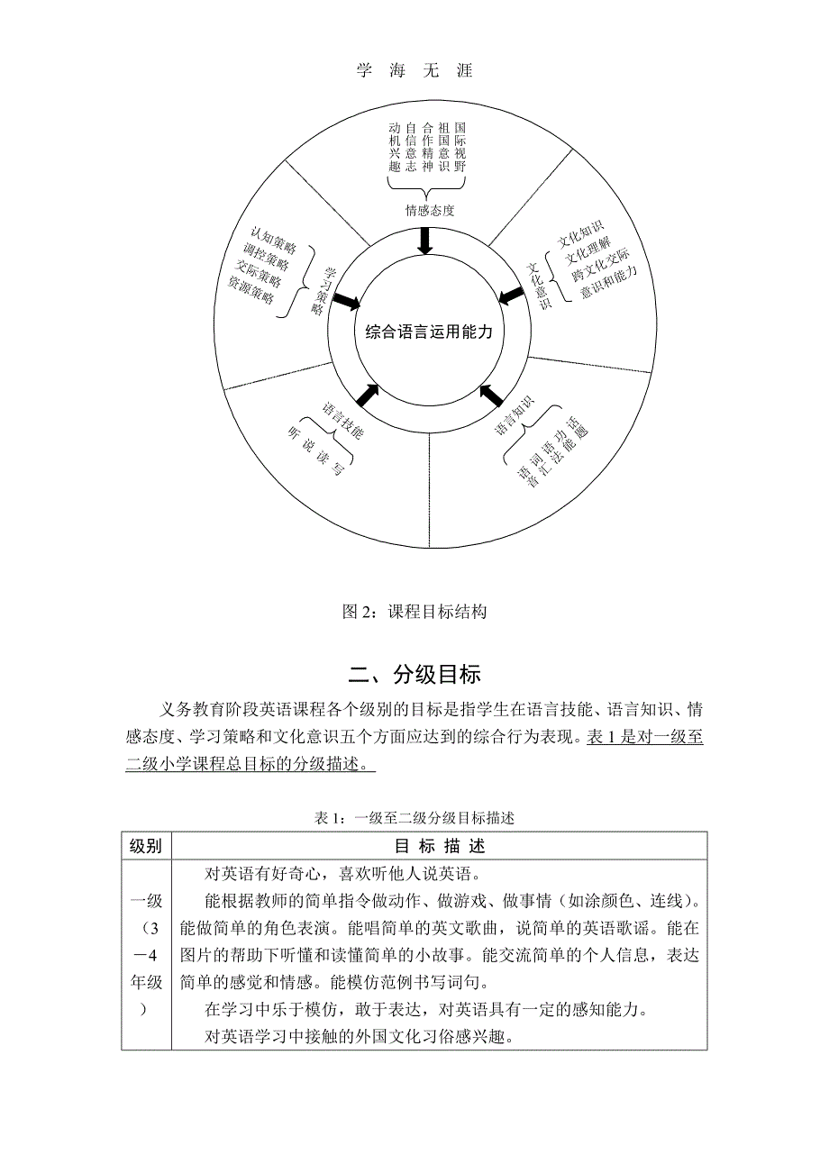 （2020年整理）小学英语课程标准.doc_第3页