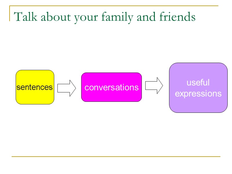 Family-and-Friends reading 家人和朋友_第4页