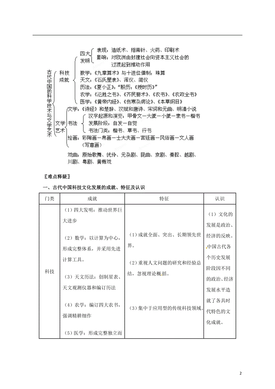 【冲击波系列】高考历史二轮复习 1.4 中国古代的科学技术与文学艺术精品学案（教师版）岳麓版（课标地区适用）.doc_第2页