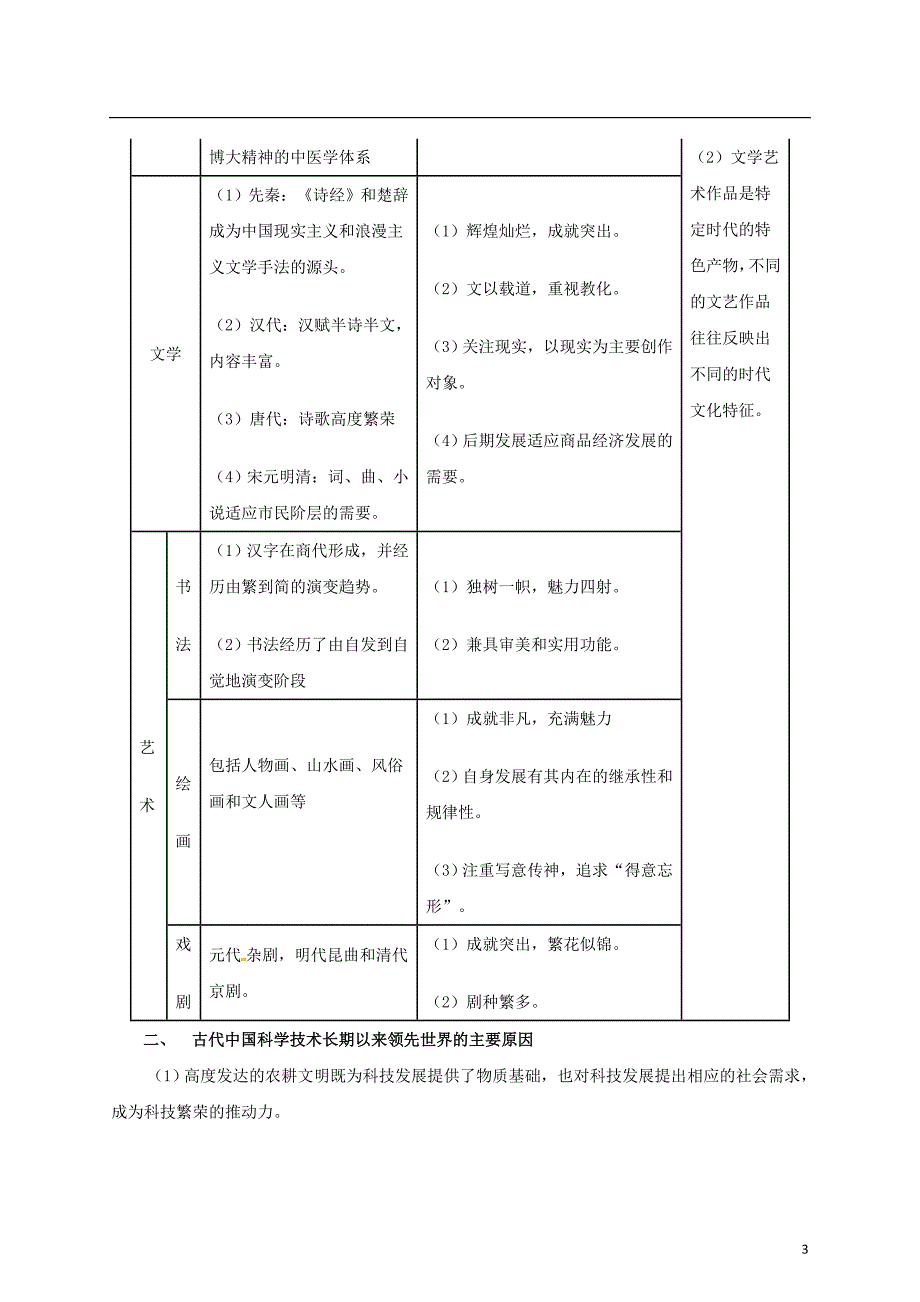 【冲击波系列】高考历史二轮复习 1.4 中国古代的科学技术与文学艺术精品学案（教师版）岳麓版（课标地区适用）.doc_第3页