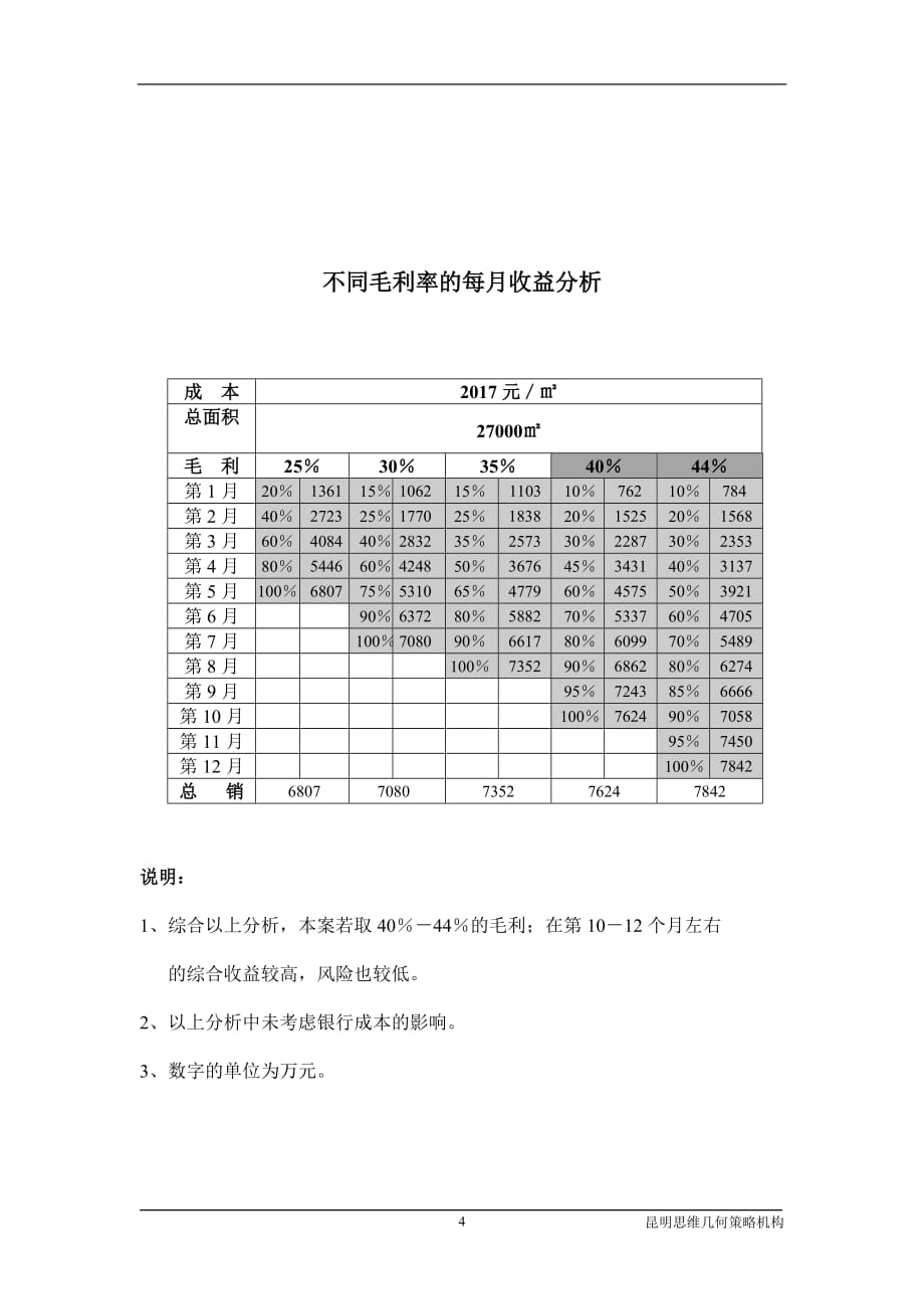 （策划方案）昆明BOBO汇馆策划全案——项目分析预测(doc 6)v_第4页