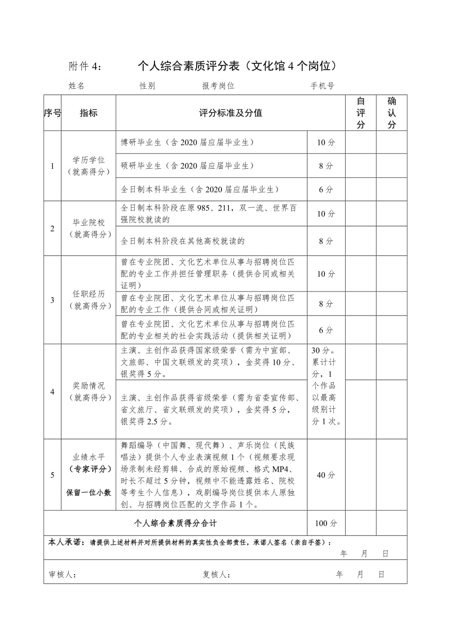 个人综合素质评分表（文化馆4个岗位）_第1页