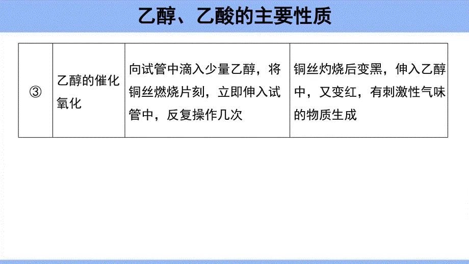 《实验活动9 乙醇、乙酸的主要性质》教学PPT课件【高中化学必修2（人教版）】_第5页