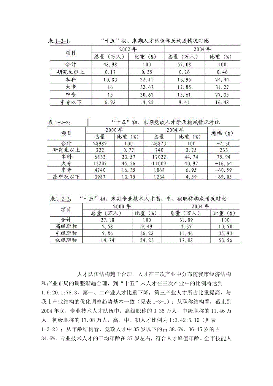 2020年(战略管理）济南市人才战略_第2页