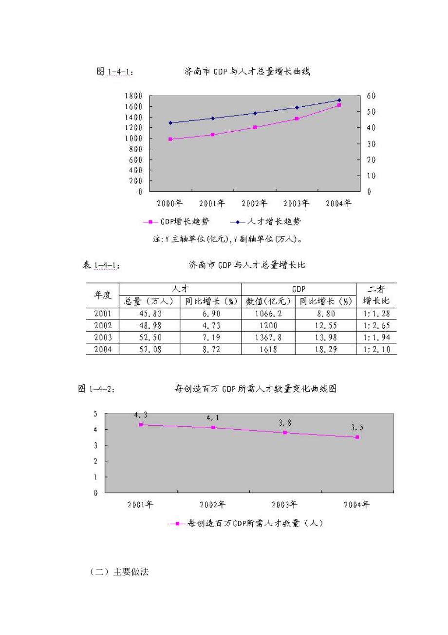 2020年(战略管理）济南市人才战略_第4页