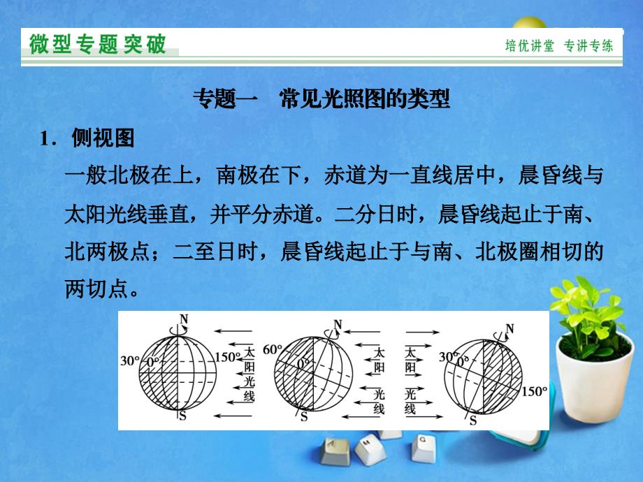 2015届高考地理一轮总复习 微专题2 光照图的综合判读与绘制课件 中图版_第3页