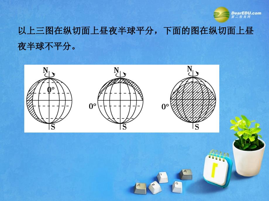 2015届高考地理一轮总复习 微专题2 光照图的综合判读与绘制课件 中图版_第4页