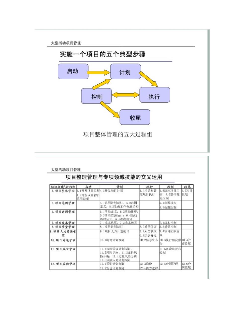 （策划方案）策划管理大全（DOC34页）v_第4页