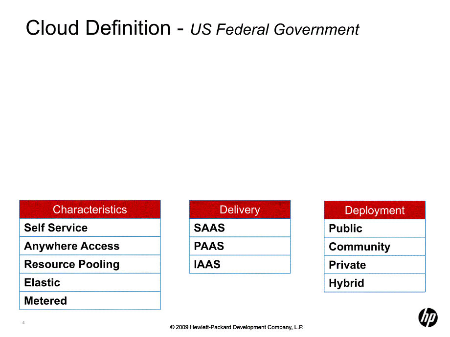 HP 云计算讲座_第4页