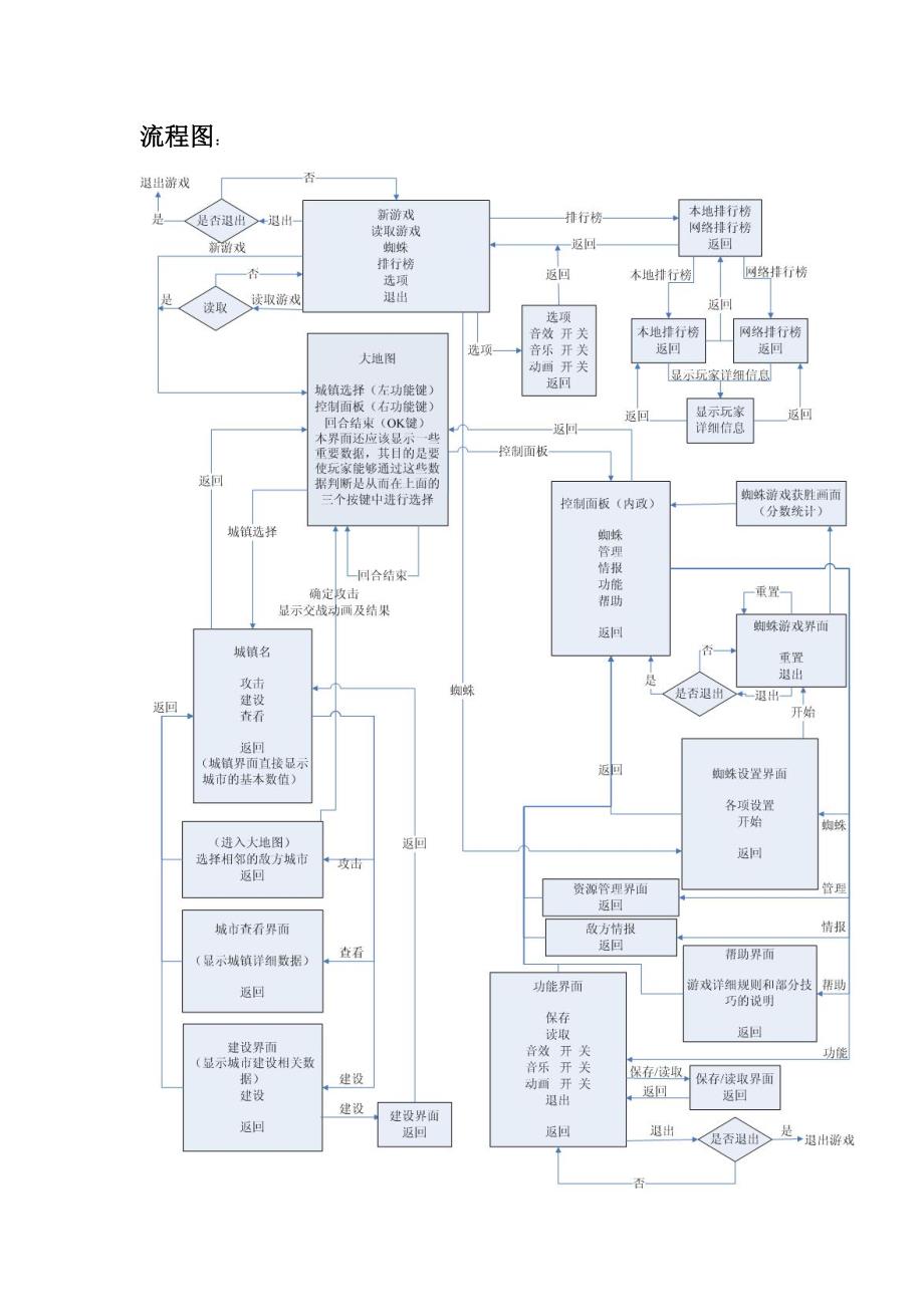 （策划方案）手机游戏策划文档docv_第3页