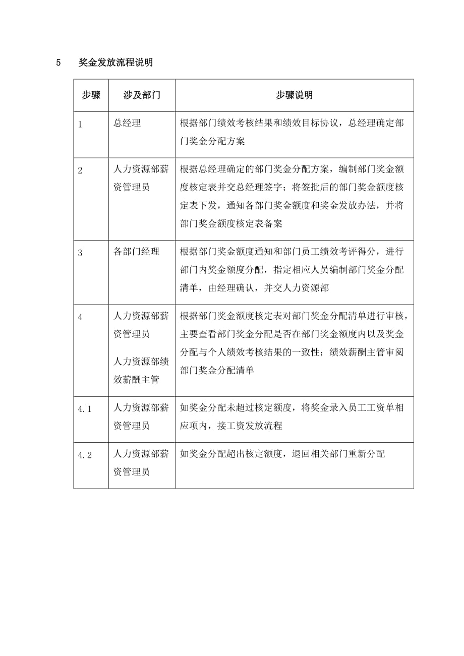 2020年(薪酬管理）034-奖金发放-03111_第2页