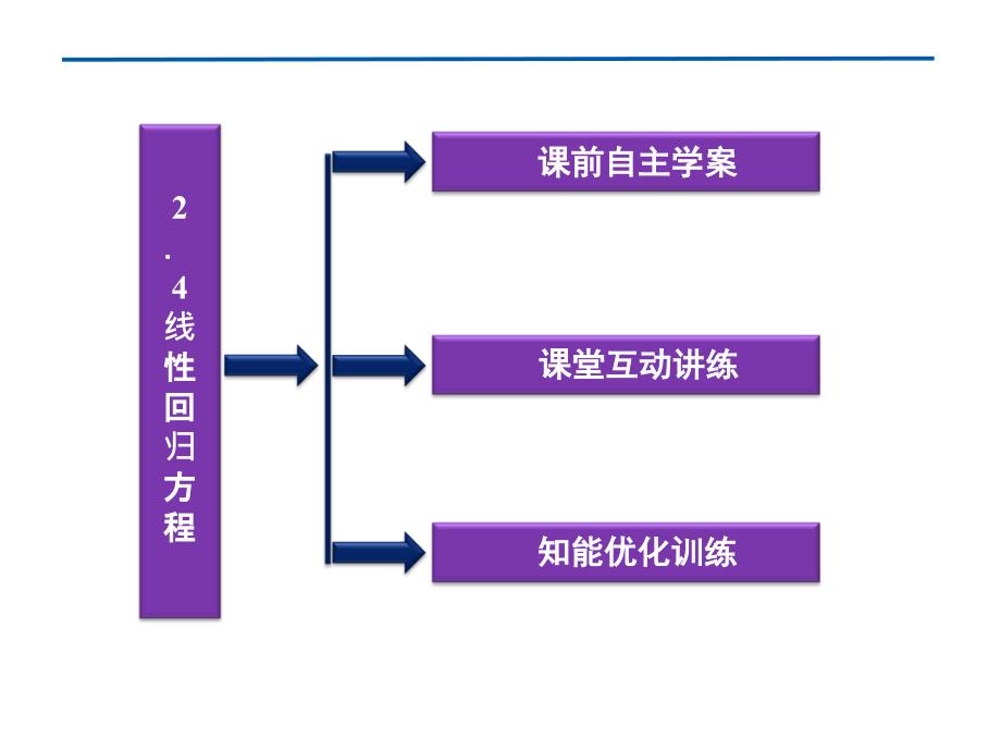 2012优化方案数学（苏教版必修3）课件精品第2章_第3页