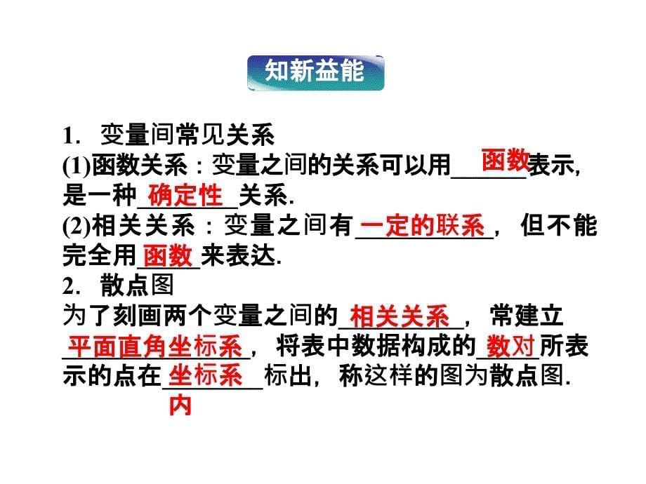 2012优化方案数学（苏教版必修3）课件精品第2章_第5页