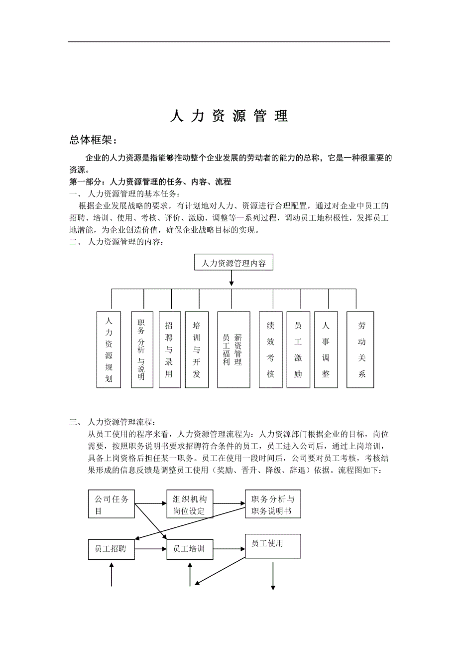 2020年(人事管理）人力资源管理（DOC 80页）_第1页