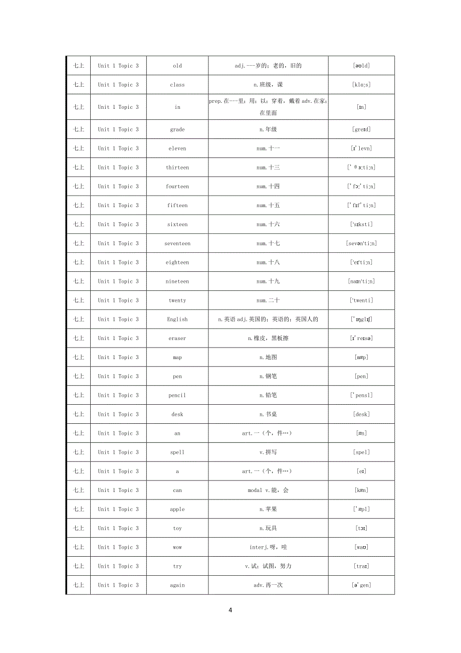 （2020年整理）初中英语仁爱版单词表(按单元顺序)(七至九年级全6册).doc_第4页