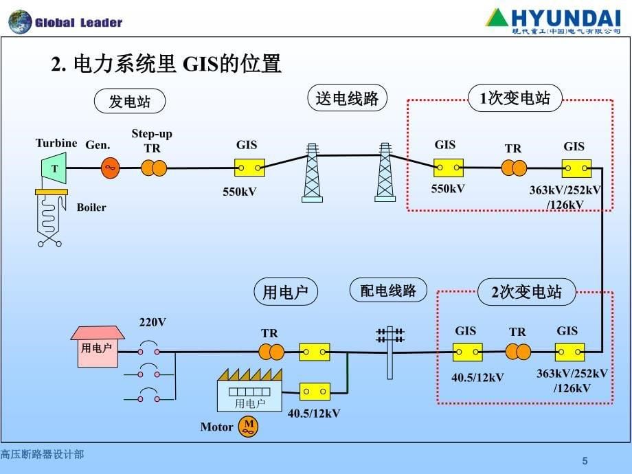 GIS培训资料总结_第5页