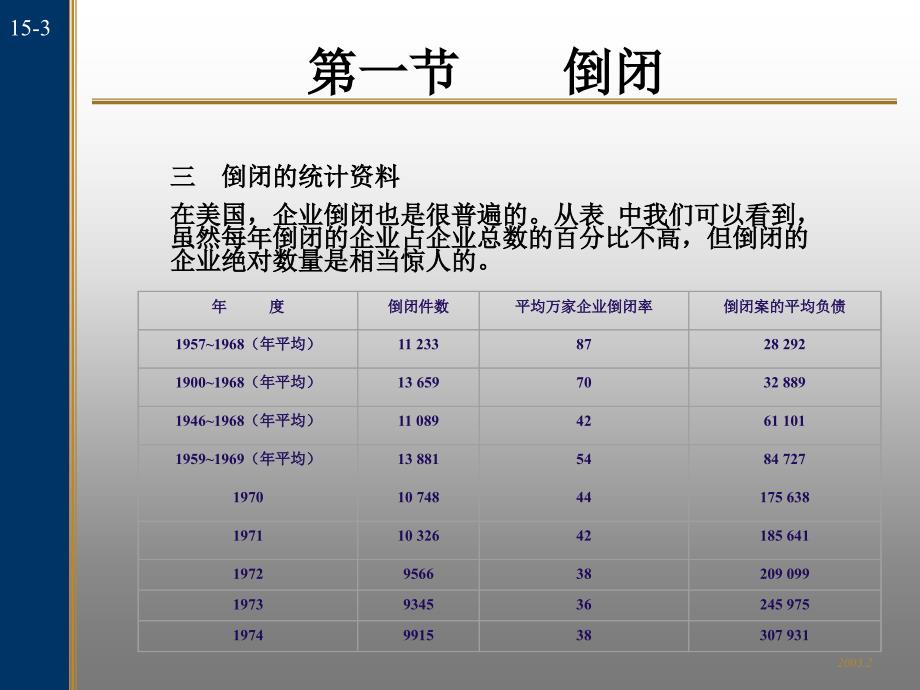 第十五章破产与重组资料教程_第4页