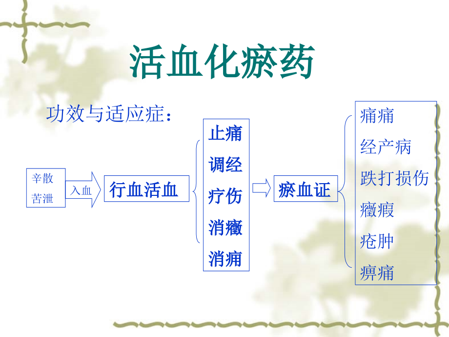 中药学课件10活血化瘀药ppt课件_第2页