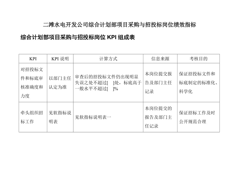 2020年(招标投标）二滩水电开发公司综合计划部项目采购与招投标岗位绩效指标_第1页