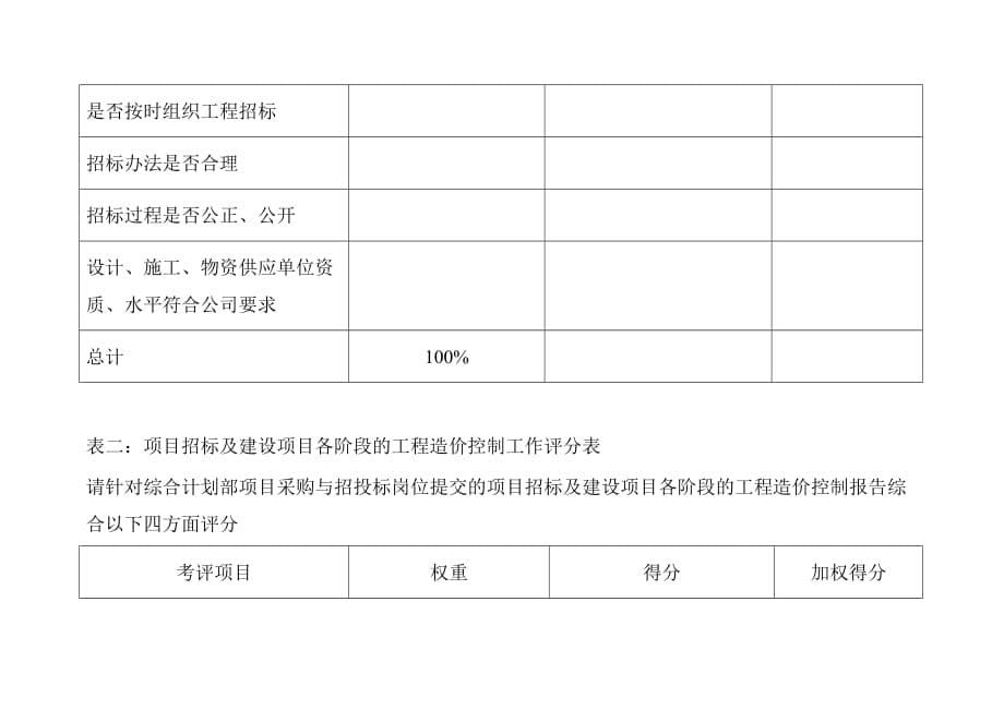 2020年(招标投标）二滩水电开发公司综合计划部项目采购与招投标岗位绩效指标_第5页